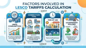 Factors involved in LESCO tariffs calculation
