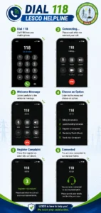 How to Register a LESCO Complaint in 2026: 1 118 mobile ss