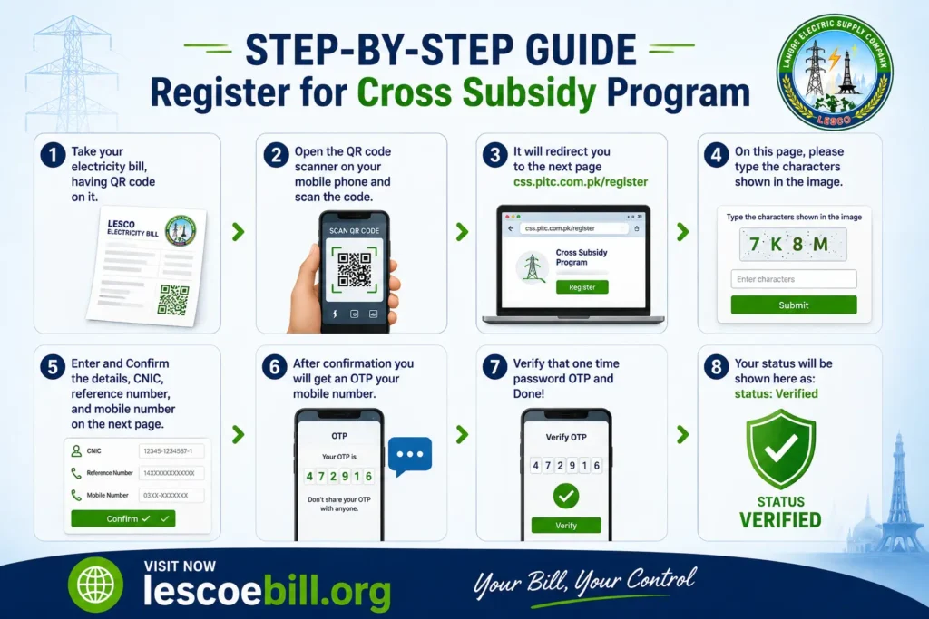 step by step guide